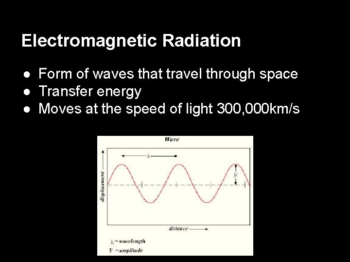 Electromagnetic Radiation ● Form of waves that travel through space ● Transfer energy ●