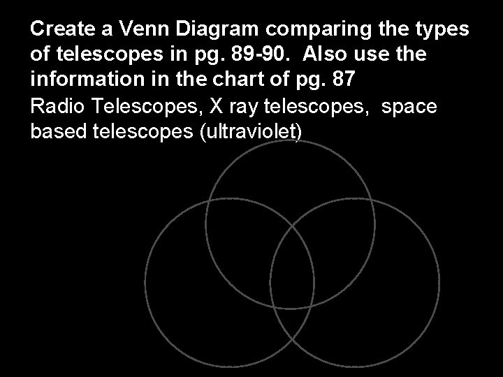 Create a Venn Diagram comparing the types of telescopes in pg. 89 -90. Also