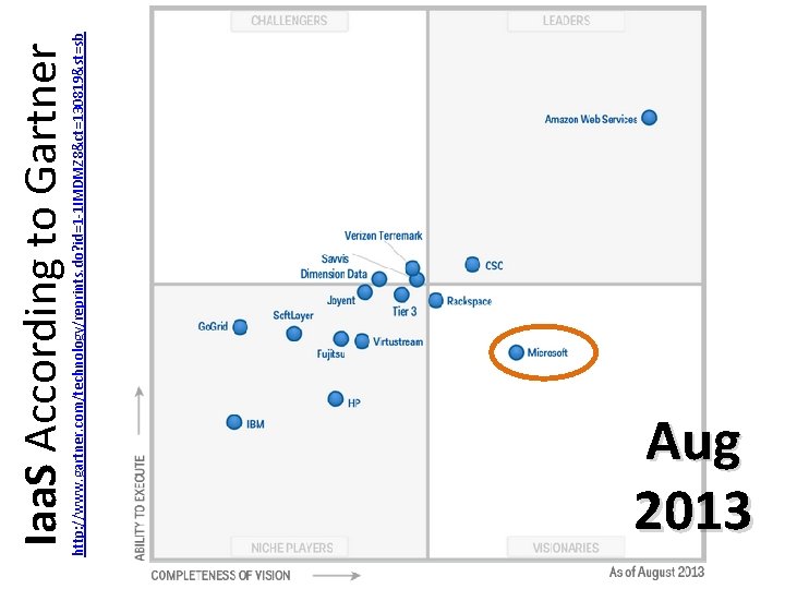 http: //www. gartner. com/technology/reprints. do? id=1 -1 IMDMZ 8&ct=130819&st=sb Iaa. S According to Gartner