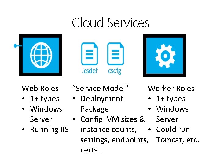 Cloud Services Web Roles “Service Model” Worker Roles • 1+ types • Deployment •