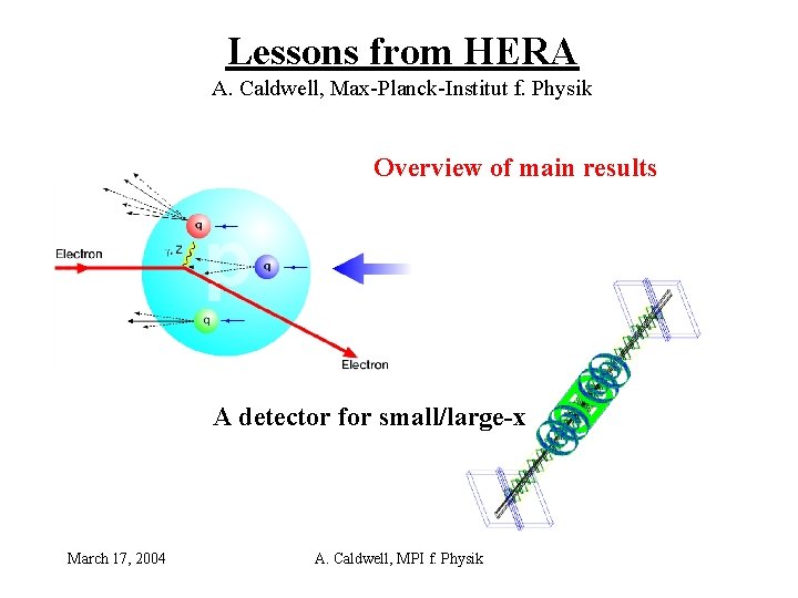 Lessons from HERA A. Caldwell, Max-Planck-Institut f. Physik Overview of main results A detector
