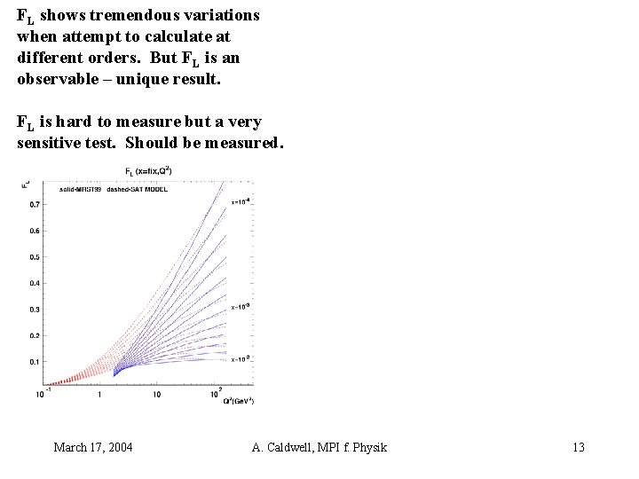 FL shows tremendous variations when attempt to calculate at different orders. But FL is