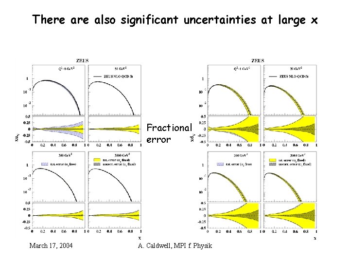 There also significant uncertainties at large x Fractional error March 17, 2004 A. Caldwell,