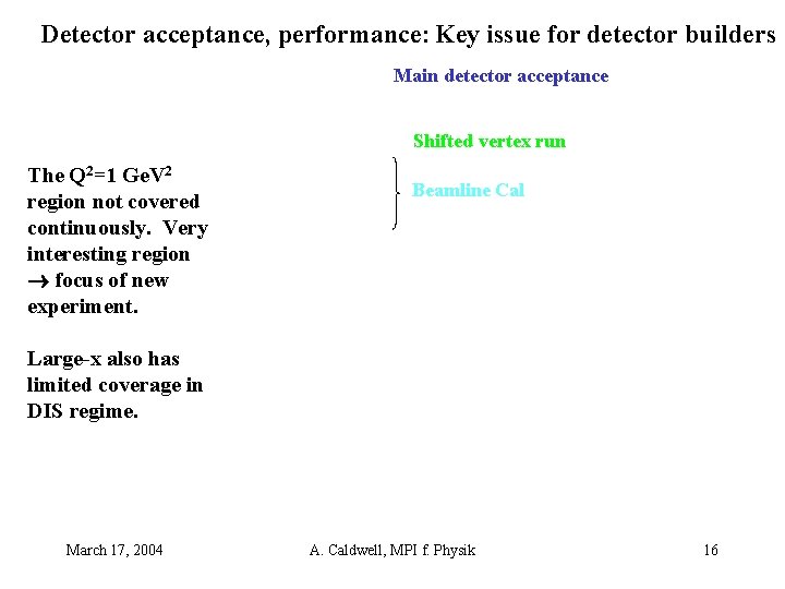 Detector acceptance, performance: Key issue for detector builders Main detector acceptance Shifted vertex run