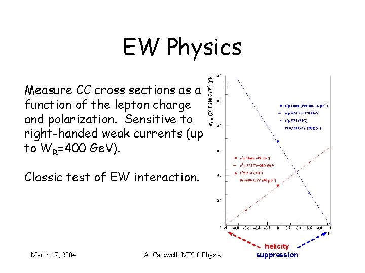 EW Physics Measure CC cross sections as a function of the lepton charge and