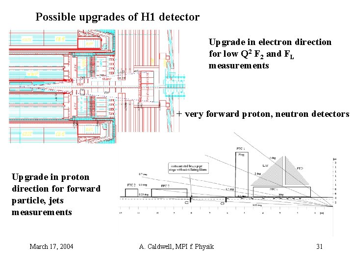 Possible upgrades of H 1 detector Upgrade in electron direction for low Q 2