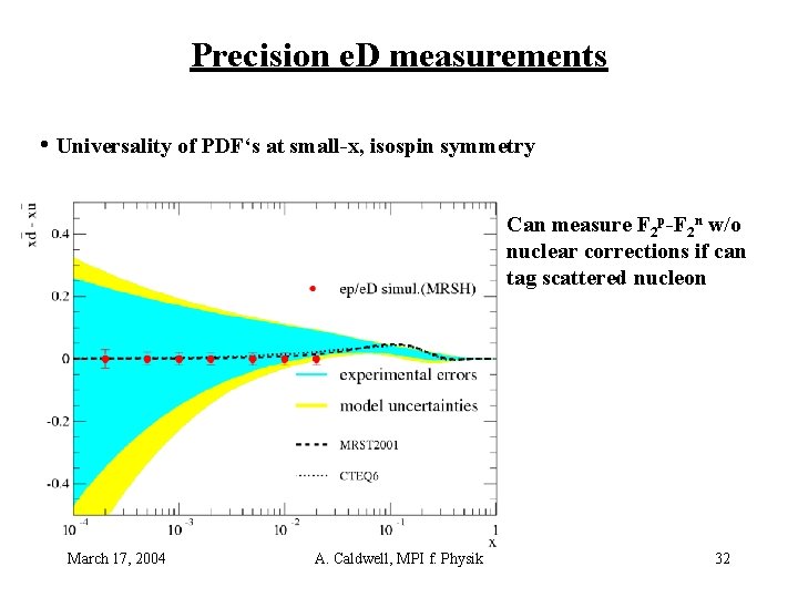 Precision e. D measurements • Universality of PDF‘s at small-x, isospin symmetry Can measure