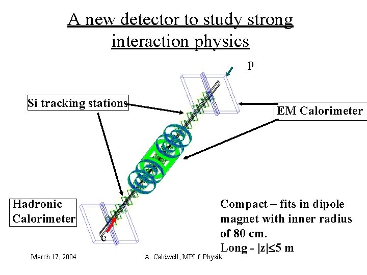 A new detector to study strong interaction physics p Si tracking stations Hadronic Calorimeter
