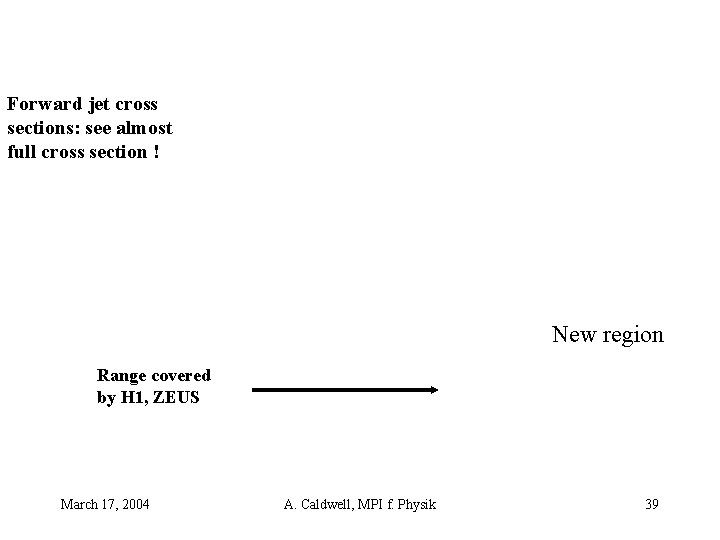 Forward jet cross sections: see almost full cross section ! New region Range covered