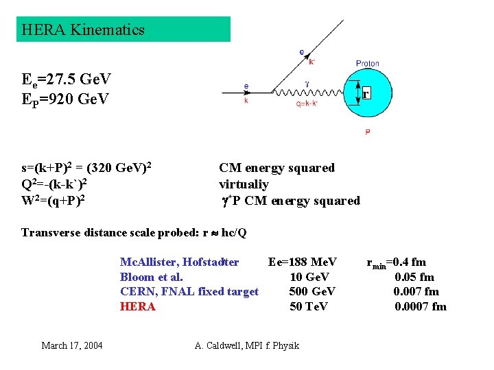 HERA Kinematics Ee=27. 5 Ge. V EP=920 Ge. V * s=(k+P)2 = (320 Ge.