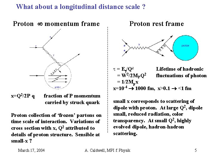 What about a longitudinal distance scale ? Proton momentum frame Proton rest frame t