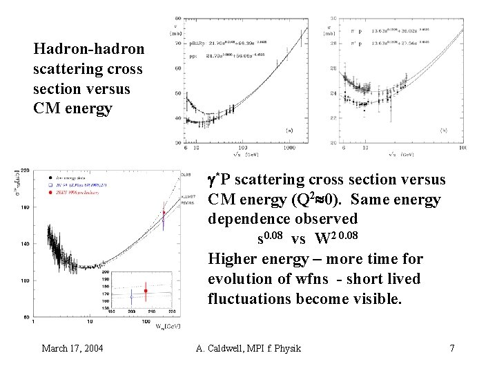 Hadron-hadron scattering cross section versus CM energy *P scattering cross section versus CM energy