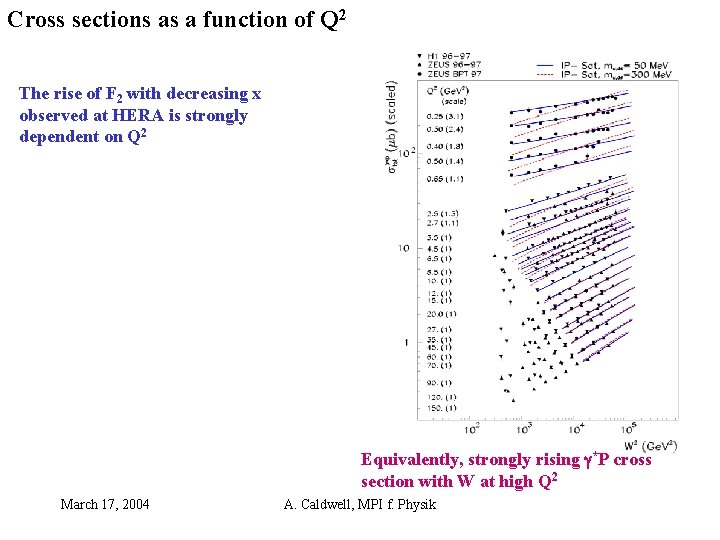 Cross sections as a function of Q 2 The rise of F 2 with