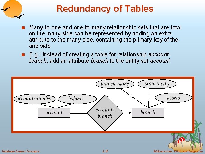 Redundancy of Tables Many-to-one and one-to-many relationship sets that are total on the many-side