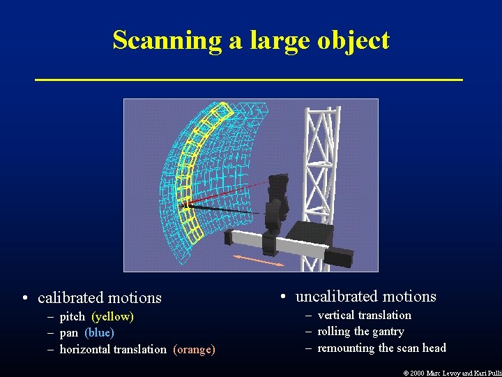 Scanning a large object • calibrated motions – pitch (yellow) – pan (blue) – Scanning a large object • calibrated motions – pitch (yellow) – pan (blue) –