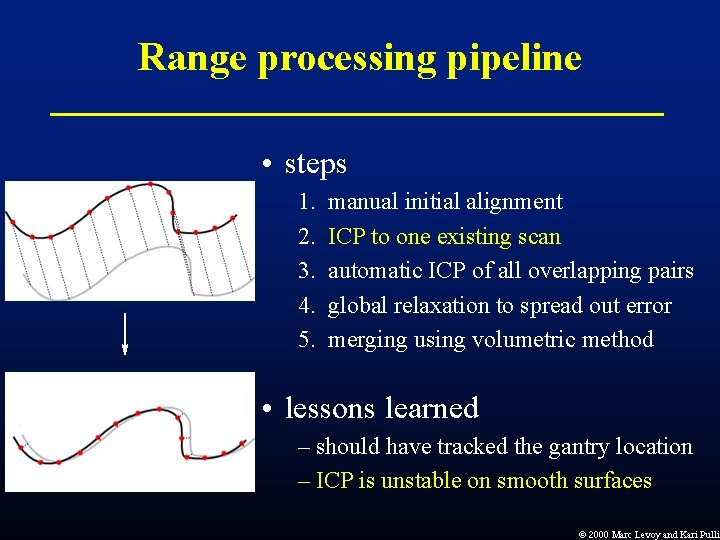 Range processing pipeline • steps 1. 2. 3. 4. 5. manual initial alignment ICP Range processing pipeline • steps 1. 2. 3. 4. 5. manual initial alignment ICP