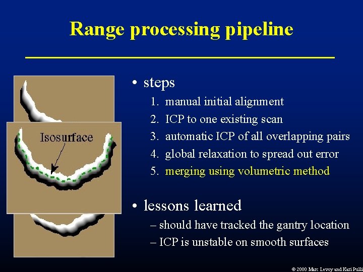 Range processing pipeline • steps + 1. 2. 3. 4. 5. manual initial alignment Range processing pipeline • steps + 1. 2. 3. 4. 5. manual initial alignment