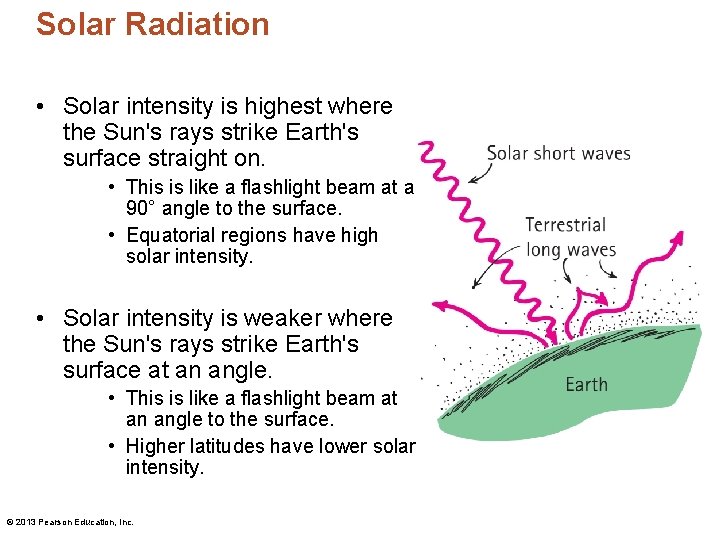 Solar Radiation • Solar intensity is highest where the Sun's rays strike Earth's surface