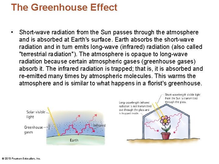 The Greenhouse Effect • Short-wave radiation from the Sun passes through the atmosphere and