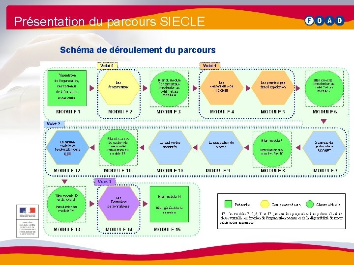 Présentation du parcours SIECLE Schéma de déroulement du parcours 