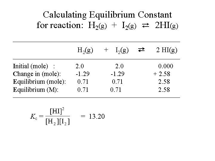 Calculating Equilibrium Constant for reaction: H 2(g) + I 2(g) ⇄ 2 HI(g) ——————————————