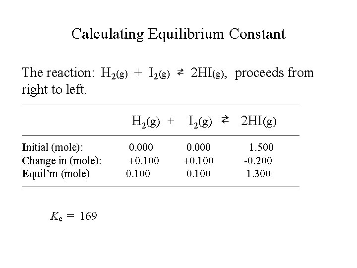 Calculating Equilibrium Constant The reaction: H 2(g) + I 2(g) ⇄ 2 HI(g), proceeds