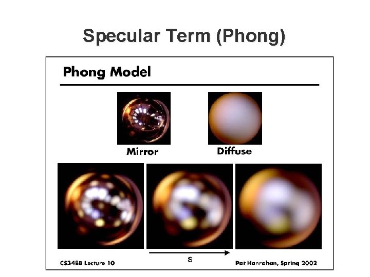 Specular Term (Phong) Specular Term (Phong)