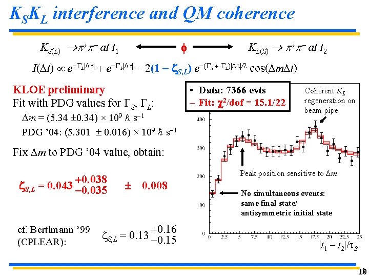 KSKL interference and QM coherence KS(L) + - at t 1 f KL(S) + KSKL interference and QM coherence KS(L) + - at t 1 f KL(S) +
