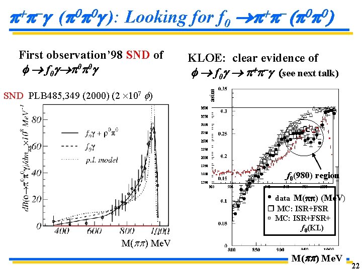 p+p- (p 0 p 0 ): Looking for f 0 p+p- (p 0 p p+p- (p 0 p 0 ): Looking for f 0 p+p- (p 0 p
