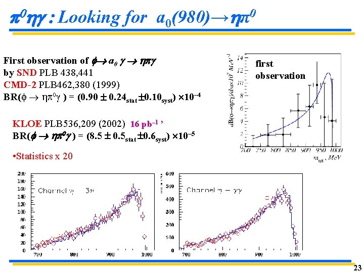 p 0 : Looking for a 0(980)→ π0 First observation of f a 0 p 0 : Looking for a 0(980)→ π0 First observation of f a 0