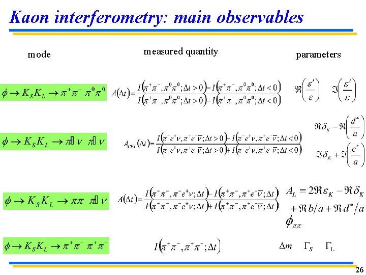 Kaon interferometry: main observables mode measured quantity parameters 26 Kaon interferometry: main observables mode measured quantity parameters 26