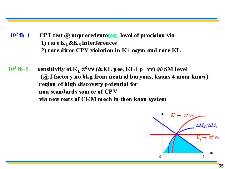 102 fb-1 CPT test @ unprecedentetest level of precision via 1) rare KL&KS interferences 102 fb-1 CPT test @ unprecedentetest level of precision via 1) rare KL&KS interferences