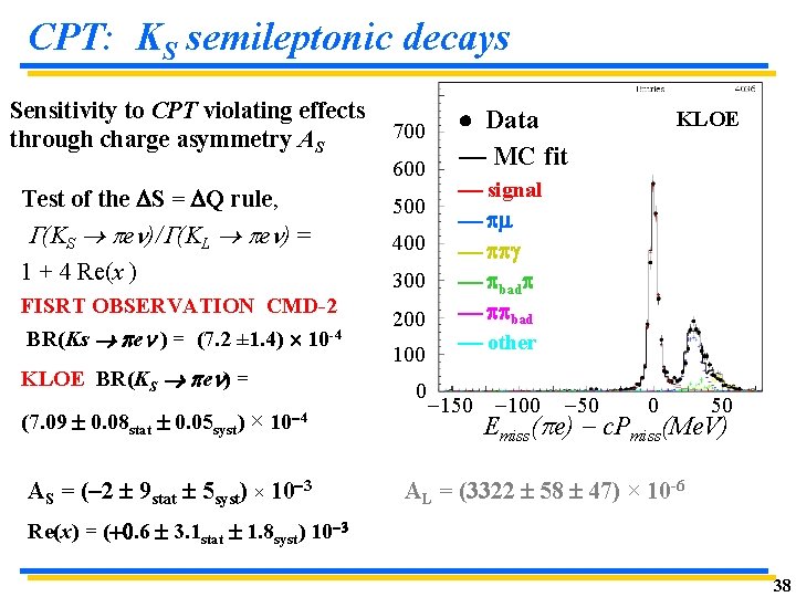 CPT: KS semileptonic decays Sensitivity to CPT violating effects through charge asymmetry AS 700 CPT: KS semileptonic decays Sensitivity to CPT violating effects through charge asymmetry AS 700