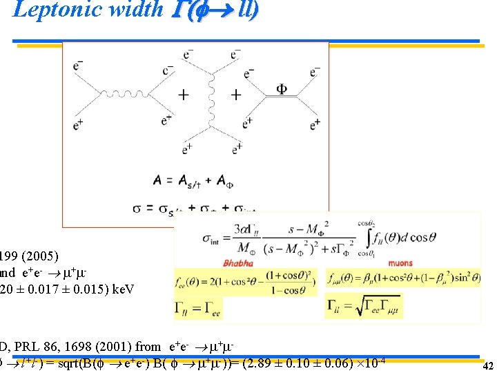 Leptonic width G(f ll) 199 (2005) and e+e- m+m 20 ± 0. 017 ± Leptonic width G(f ll) 199 (2005) and e+e- m+m 20 ± 0. 017 ±