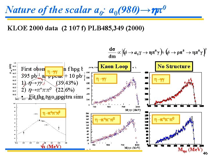 Nature of the scalar a 0: a 0(980)→ π0 KLOE 2000 data (2 107 Nature of the scalar a 0: a 0(980)→ π0 KLOE 2000 data (2 107