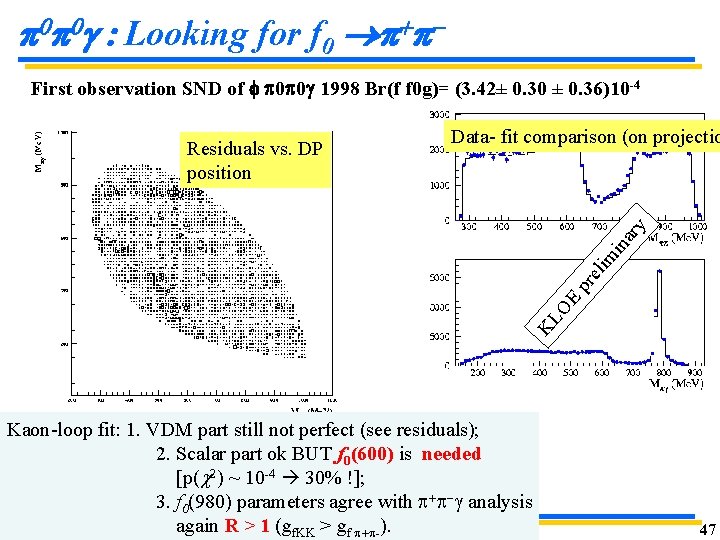 p 0 p 0 : Looking for f 0 p+p. First observation SND of p 0 p 0 : Looking for f 0 p+p. First observation SND of
