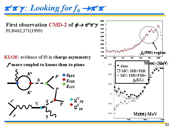 p+p- : Looking for f 0 p+p. First observation CMD-2 of f p+p- PLB p+p- : Looking for f 0 p+p. First observation CMD-2 of f p+p- PLB