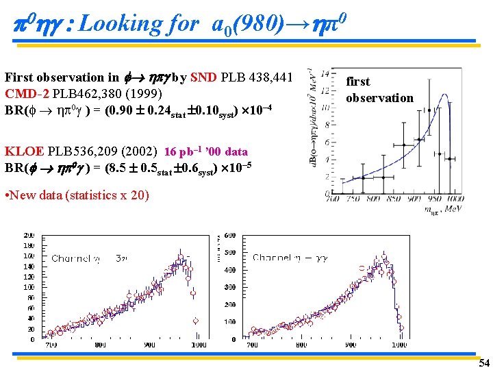 p 0 : Looking for a 0(980)→ π0 First observation in f p by p 0 : Looking for a 0(980)→ π0 First observation in f p by