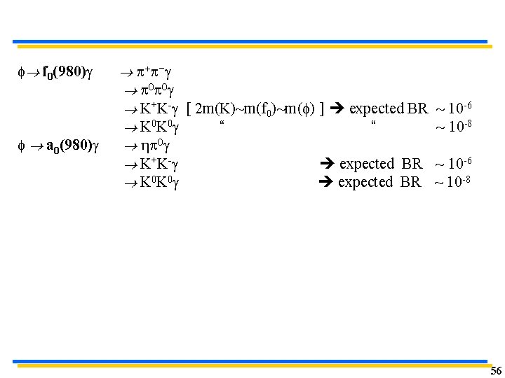 f f 0(980)g f a 0(980)g + g 0 0 g K+K-g [ 2 f f 0(980)g f a 0(980)g + g 0 0 g K+K-g [ 2