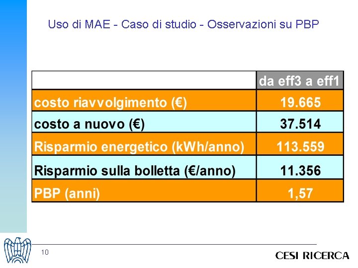 Uso di MAE - Caso di studio - Osservazioni su PBP 10 