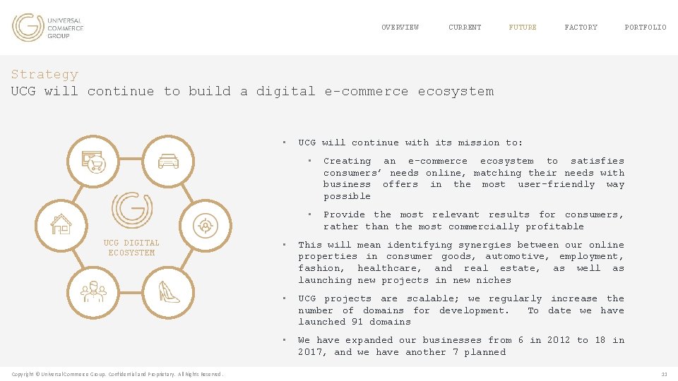 OVERVIEW CURRENT FUTURE FACTORY PORTFOLIO Strategy UCG will continue to build a digital e-commerce