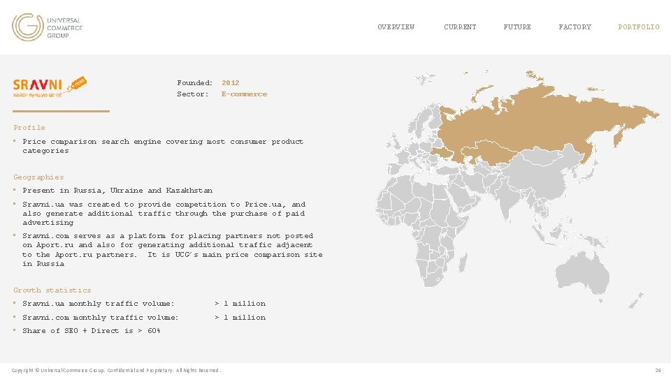 OVERVIEW CURRENT FUTURE FACTORY PORTFOLIO Founded: 2012 Sector: E-commerce Profile • Price comparison search