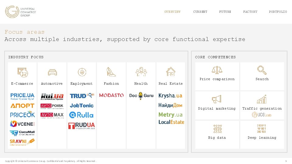 OVERVIEW CURRENT FUTURE FACTORY PORTFOLIO Focus areas Across multiple industries, supported by core functional