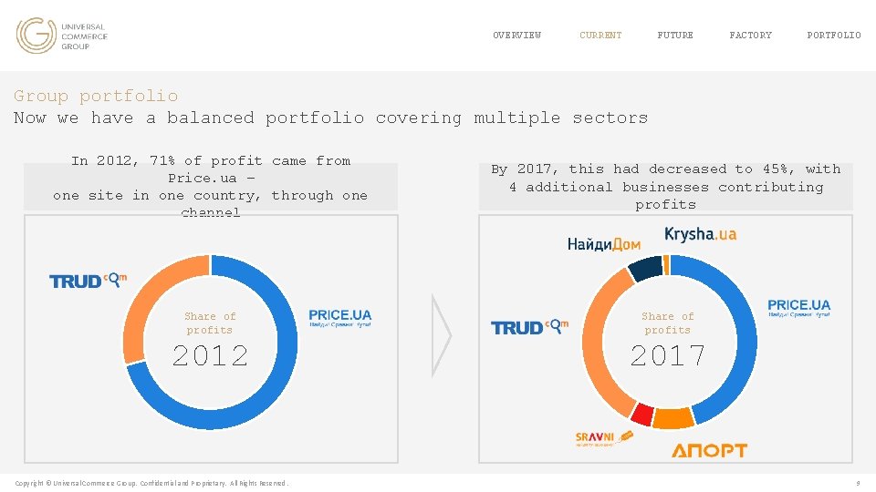 OVERVIEW CURRENT FUTURE FACTORY PORTFOLIO Group portfolio Now we have a balanced portfolio covering