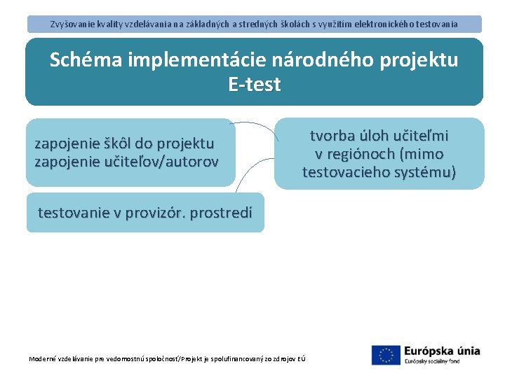 Zvyšovanie kvality vzdelávania na základných a stredných školách s využitím elektronického testovania Schéma implementácie