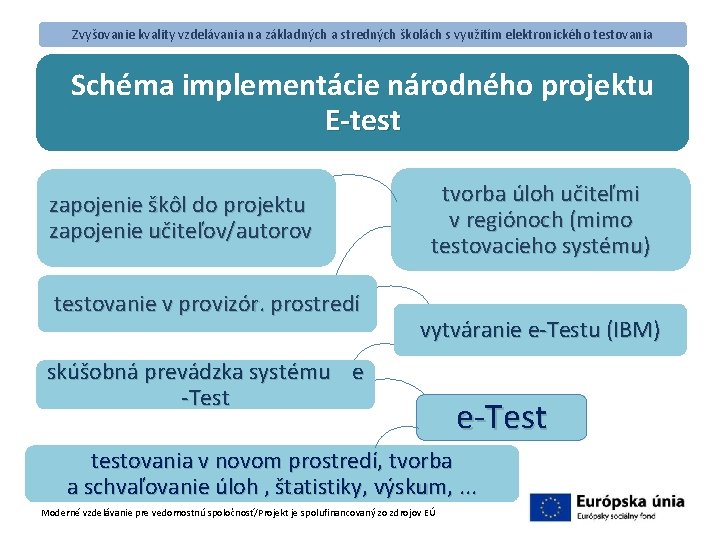 Zvyšovanie kvality vzdelávania na základných a stredných školách s využitím elektronického testovania Schéma implementácie