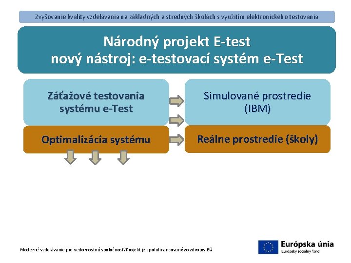 Zvyšovanie kvality vzdelávania na základných a stredných školách s využitím elektronického testovania Národný projekt