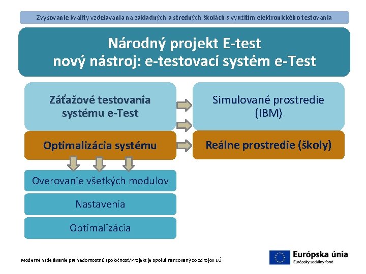 Zvyšovanie kvality vzdelávania na základných a stredných školách s využitím elektronického testovania Národný projekt