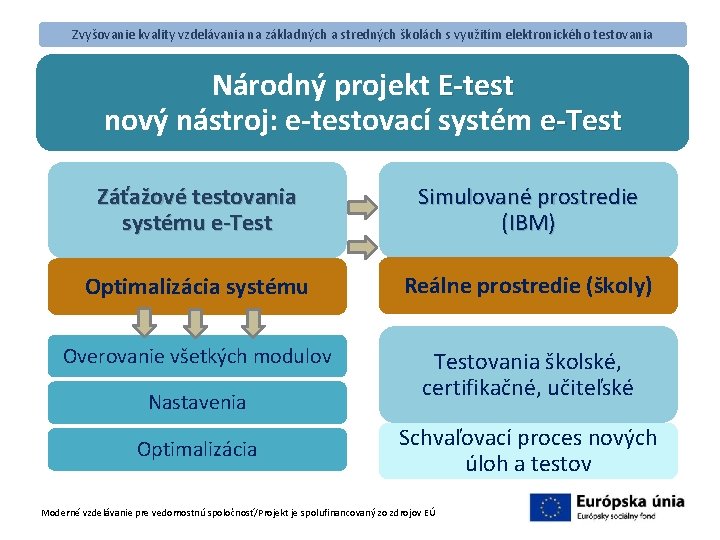 Zvyšovanie kvality vzdelávania na základných a stredných školách s využitím elektronického testovania Národný projekt