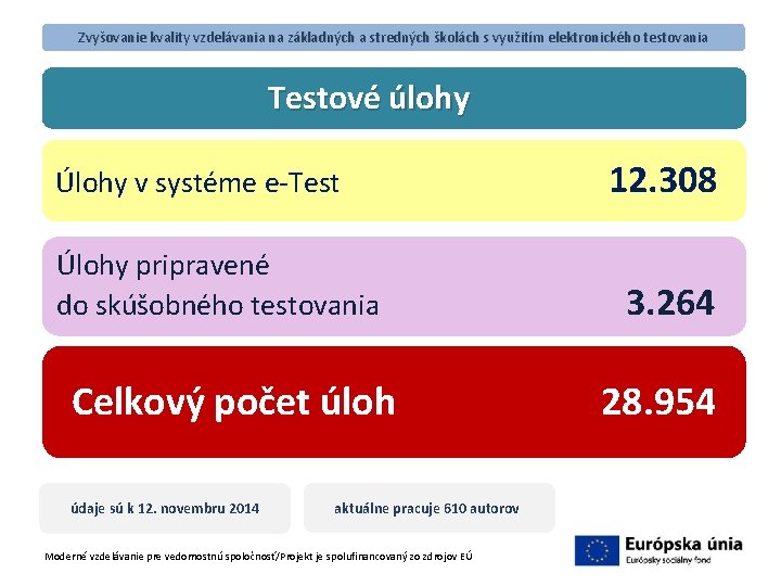 Zvyšovanie kvality vzdelávania na základných a stredných školách s využitím elektronického testovania Testové úlohy